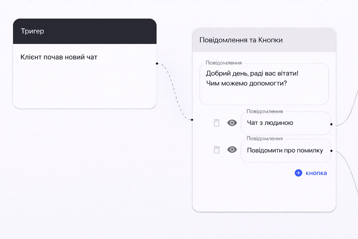 Конструктор ланцюжків чат-бота Intelswift