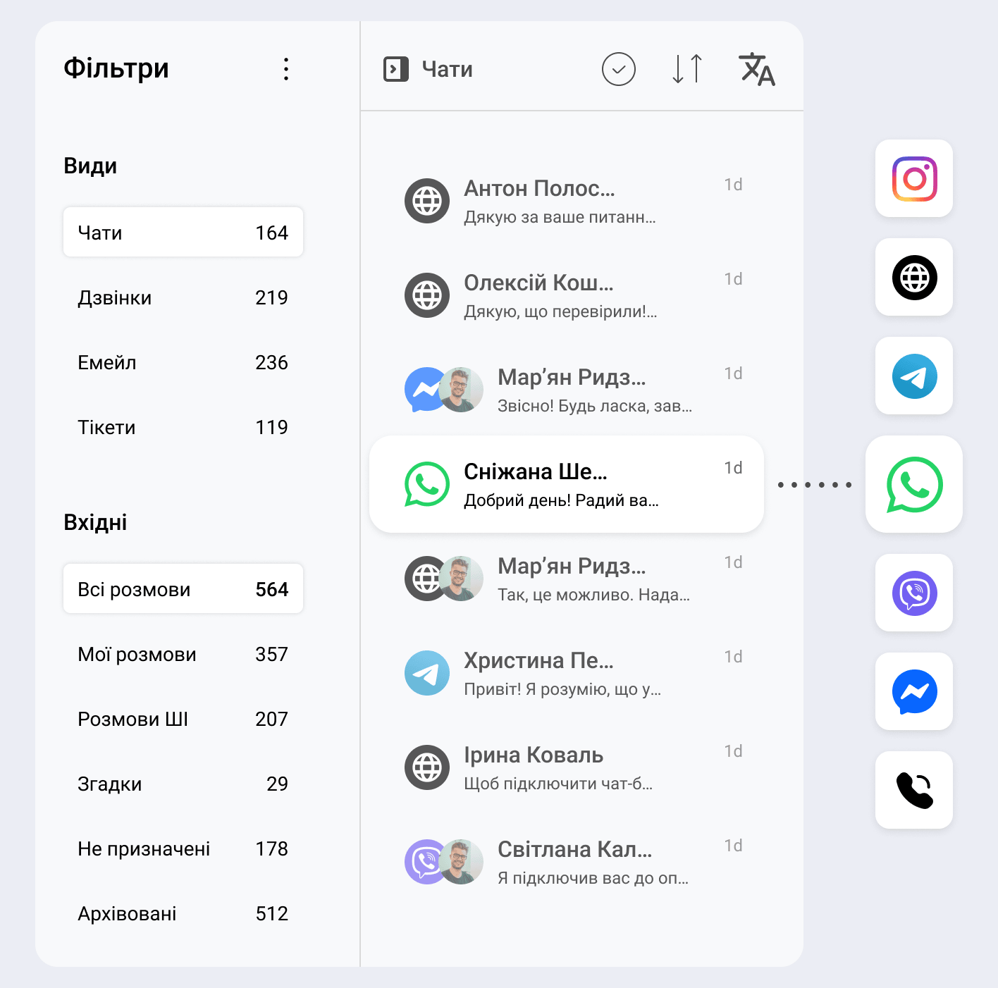 Інтерфейс спільної скриньки Intelswift з мультиканальними розмовами
